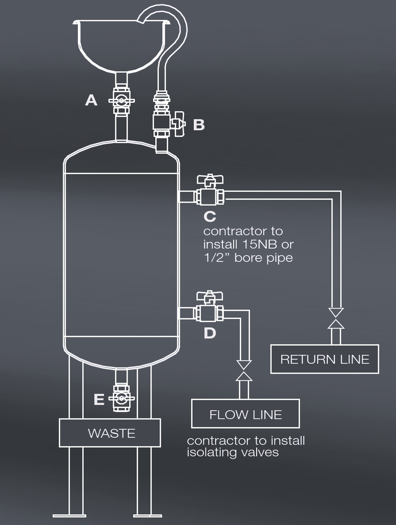 Chemical Dosing Connection Diagram