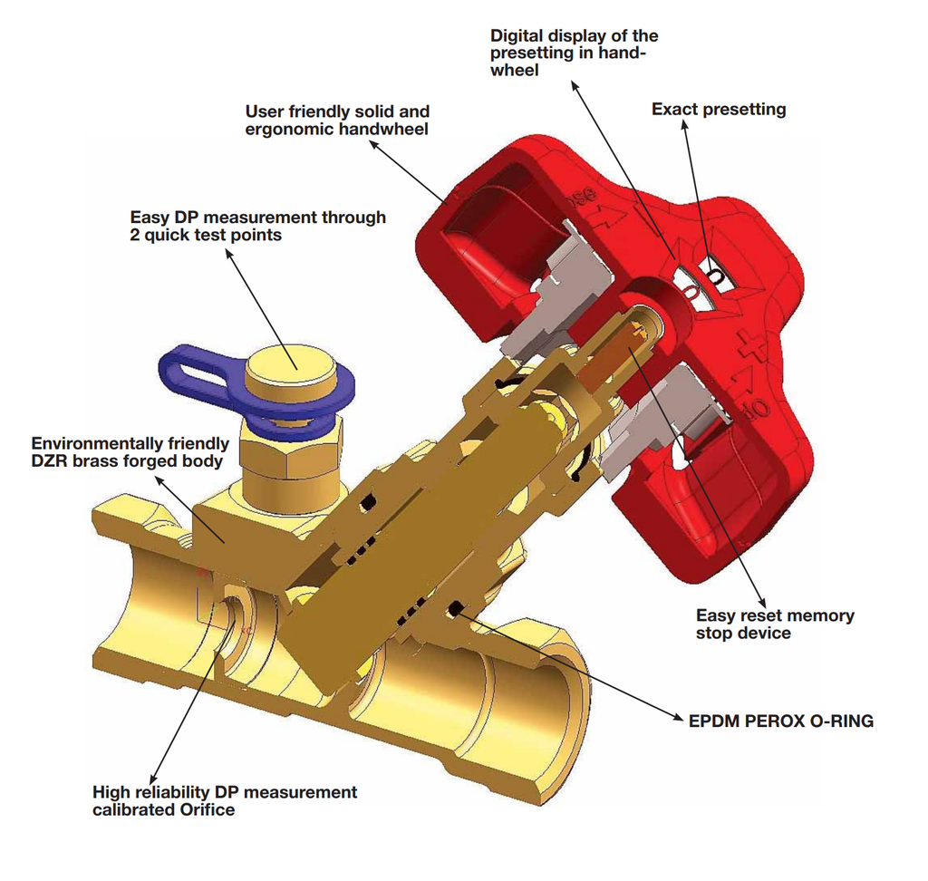 Balancing Valve Iso/Reg Fixed Orifice cut away view