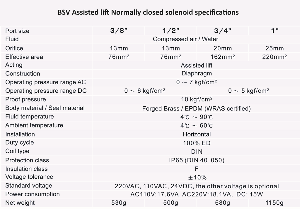 15mm - 1/2" Brass Solenoid Valve Normally Closed Assisted Lift