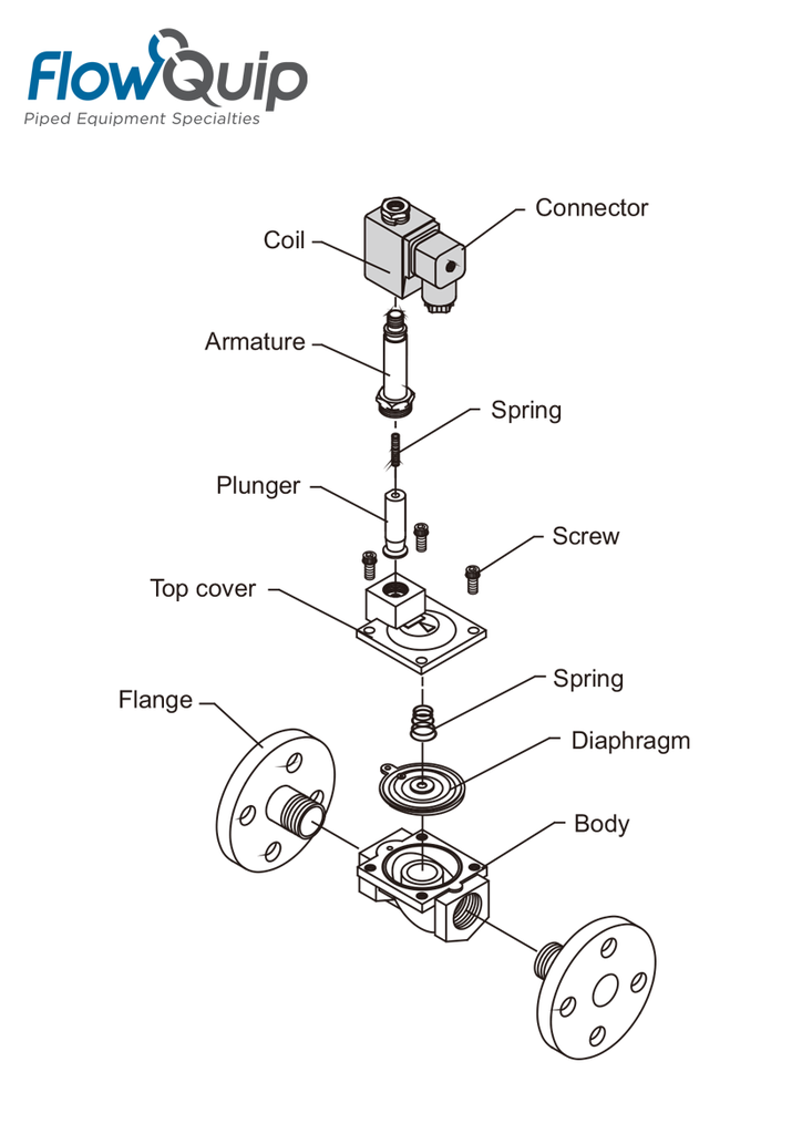 Stainless Steel Solenoid Valve Normally Closed Pilot Assisted Lift