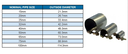 SS Pipe Repair Clamps Half Circle chart