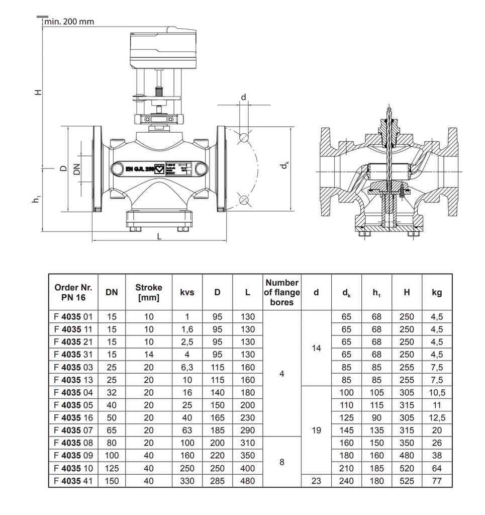 4035 Two way control valve measurements