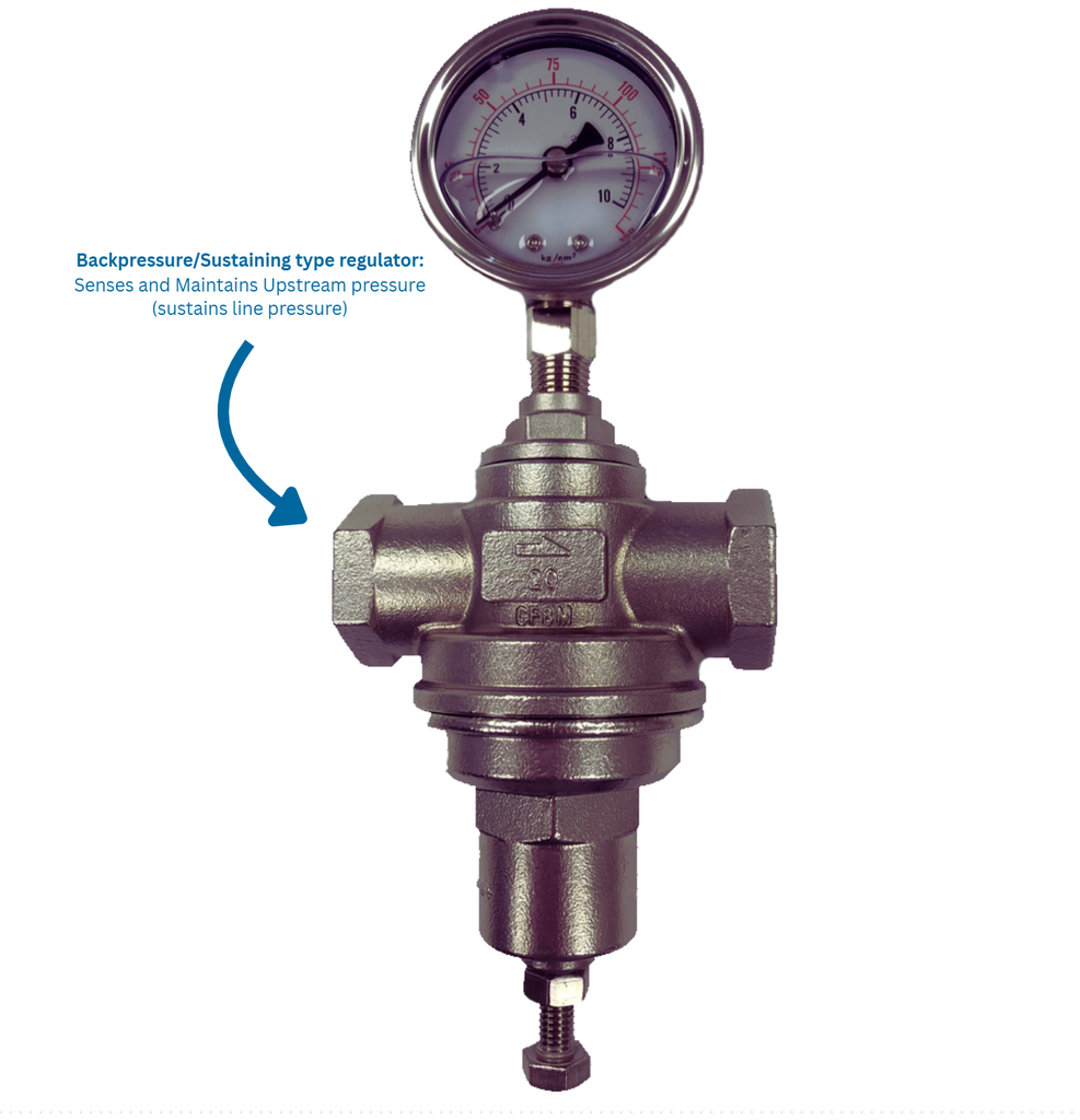 Direct-Acting Pressure Sustaining/Back Pressure Valve (with gauge) EPDM Seals